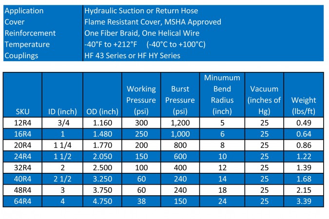 sae 100r4 hose hose and fittings source hose crimp chart