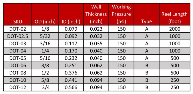 Dot Requirements Nylon Tube Air 69