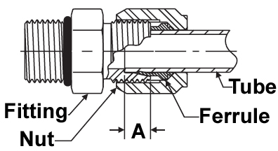 Flareless Figure 1