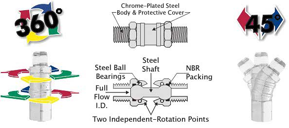 Pneumatic Swivel Diagram