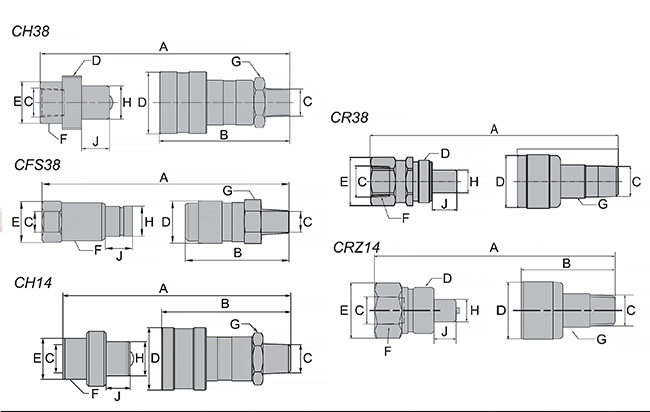 Couplers-D650