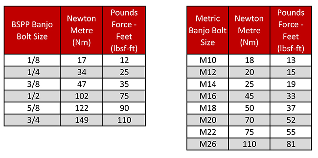 Torque Settings For Bolts Chart