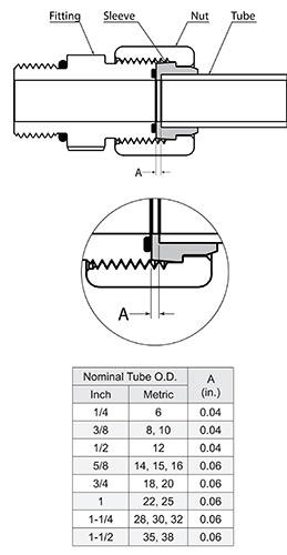 Flat Face Assembly with Brazed Tube