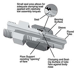 JIC Components