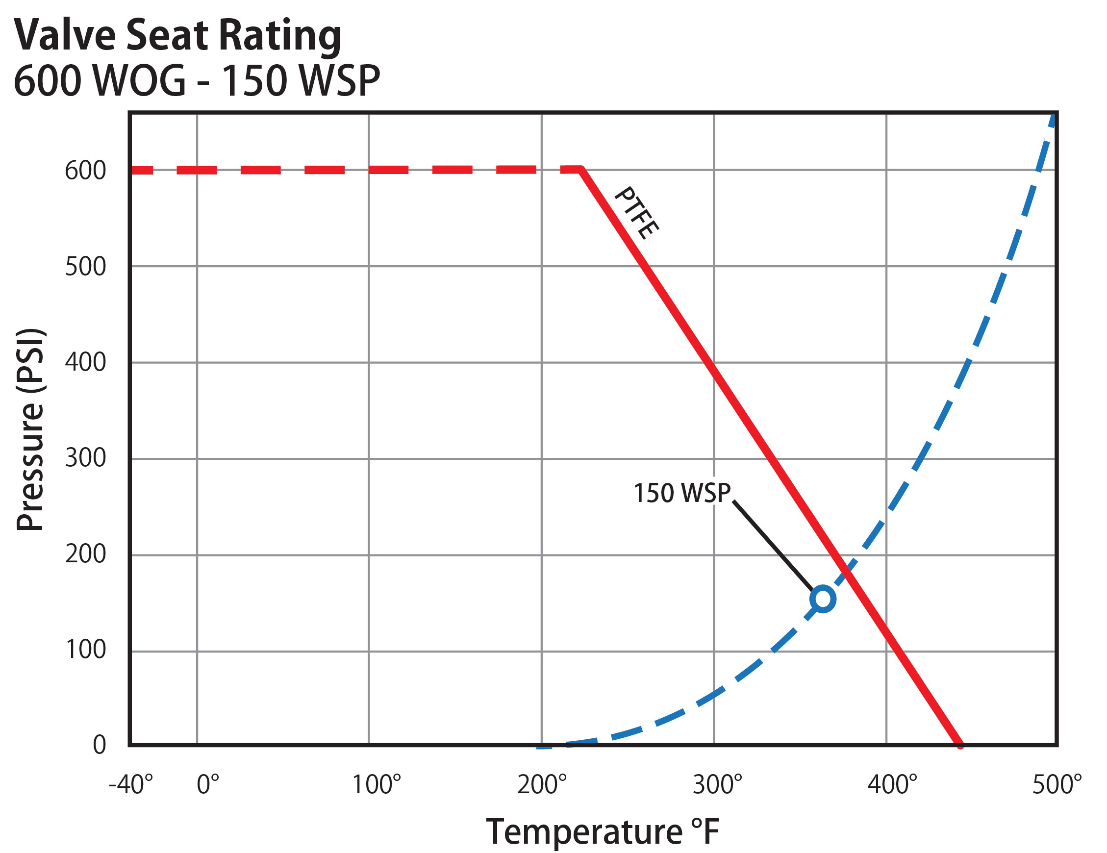 BV42-graph