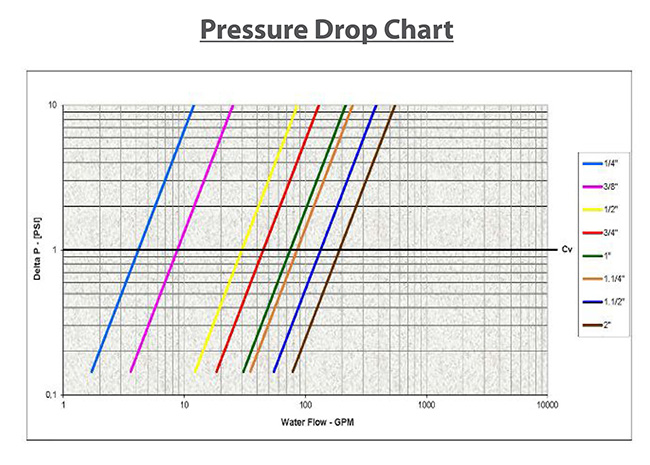 BV93-Pressure-Drop