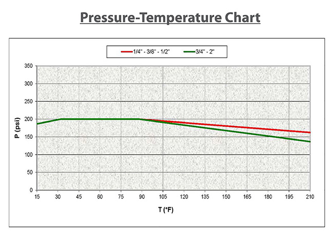 BV93-Pressure-Temperature