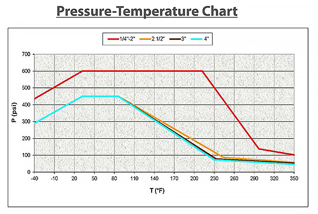 BV95-Pressure-Temperature