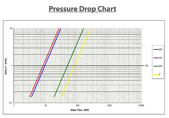 BV195-Pressure Drop