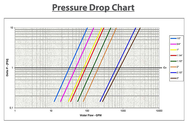 BV42_Pressure Drop