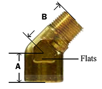 1214p-Dimensions