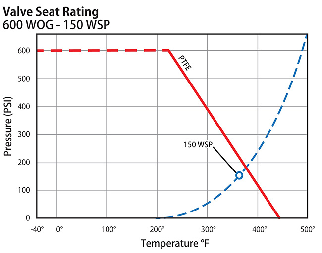 JF-BV92-graph