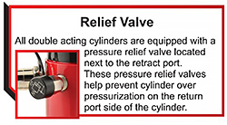 Relief Valve Statement