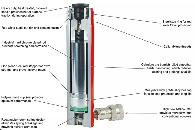 BVA Cylinders Features