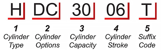 Part Number Defination