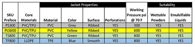 Spray Hose Selection-650