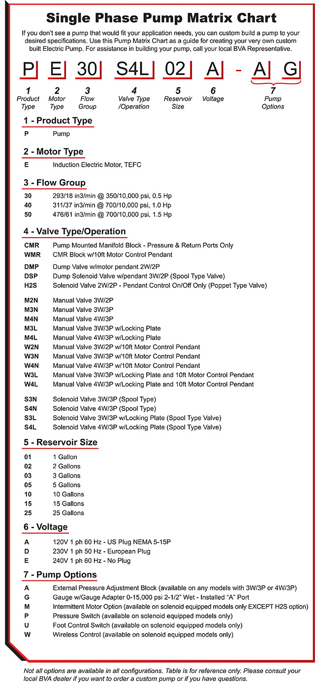 Single Phase Part Number Matrix