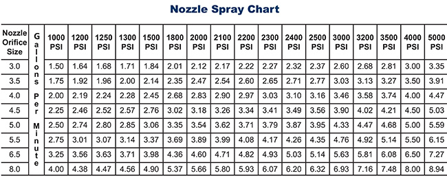 Nozzle-Spray-Chart-650