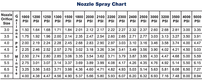 Nozzle-Spray-Chart-650