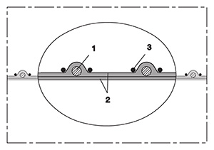 SIL-Cinstruction