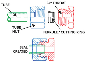 24DEG-metric-compression-fitting