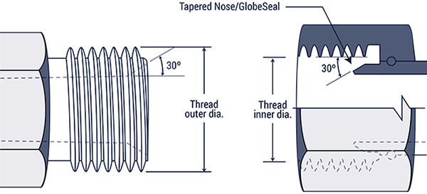 BSPP-600