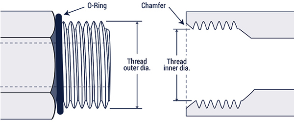 Din Hydraulic Fittings Chart