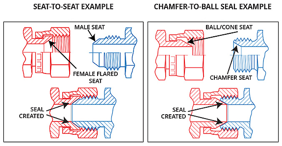 flared-seat-vs-ball-seat