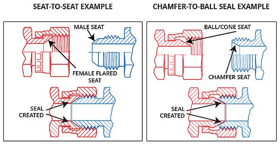 Flare Fitting Size Chart