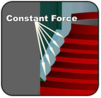 Flaretite Install Constant Force