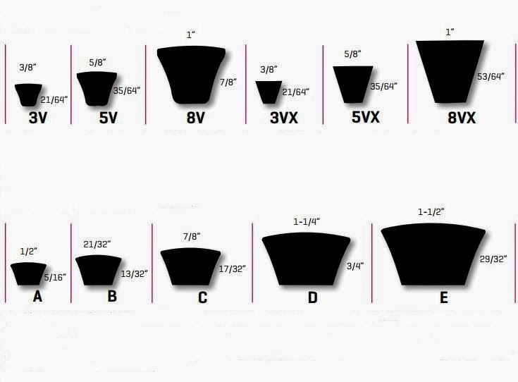 V Belt Part Number | Hose and Fittings Source