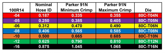 Hydraulic Hose Crimp Chart