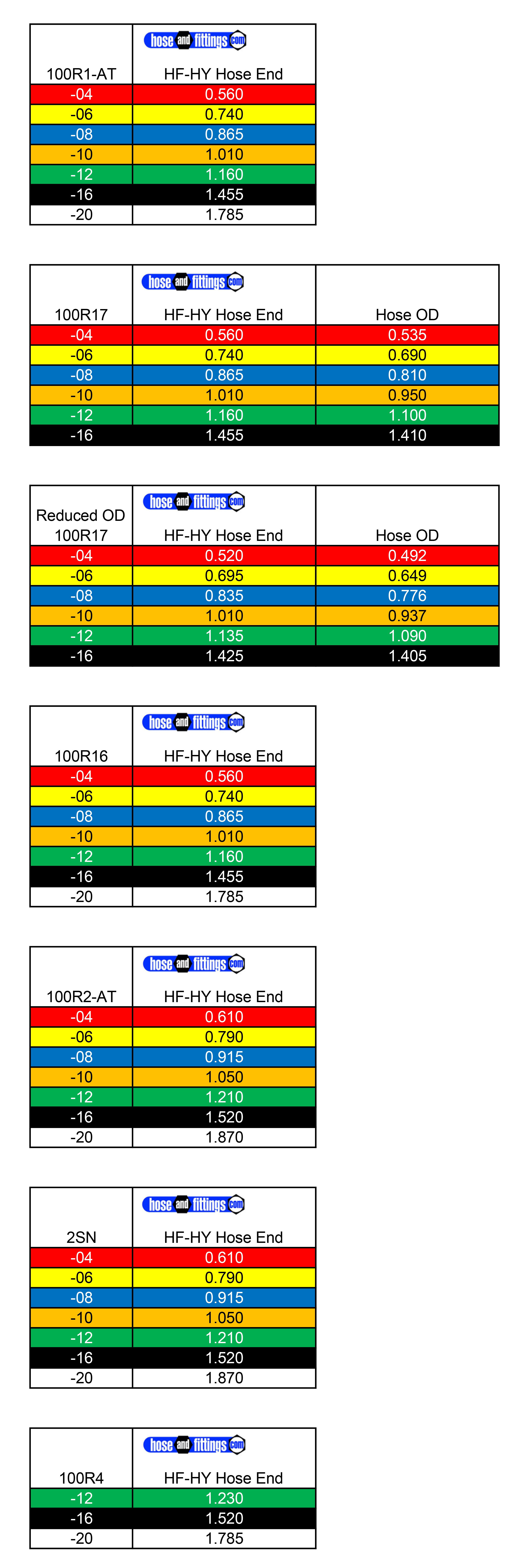 HY Series Crimp Specifications