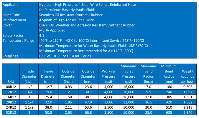 SAE 100R12 Hydraulic Hose