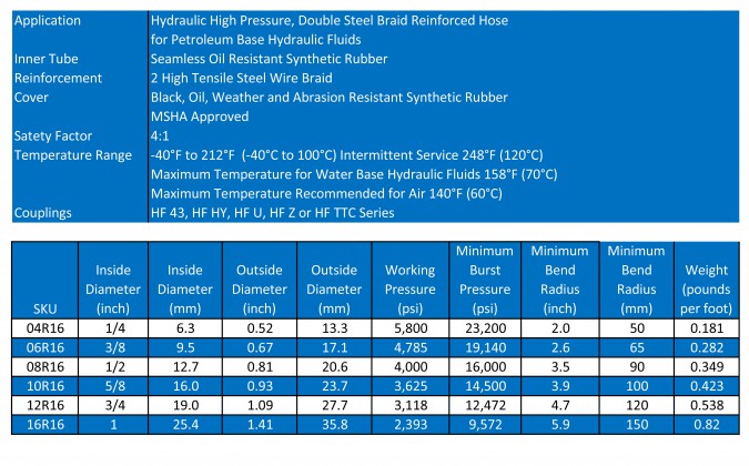 100R16 Spec