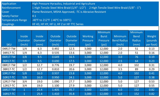SAE 100R17 Hydraulic Hose Specifications