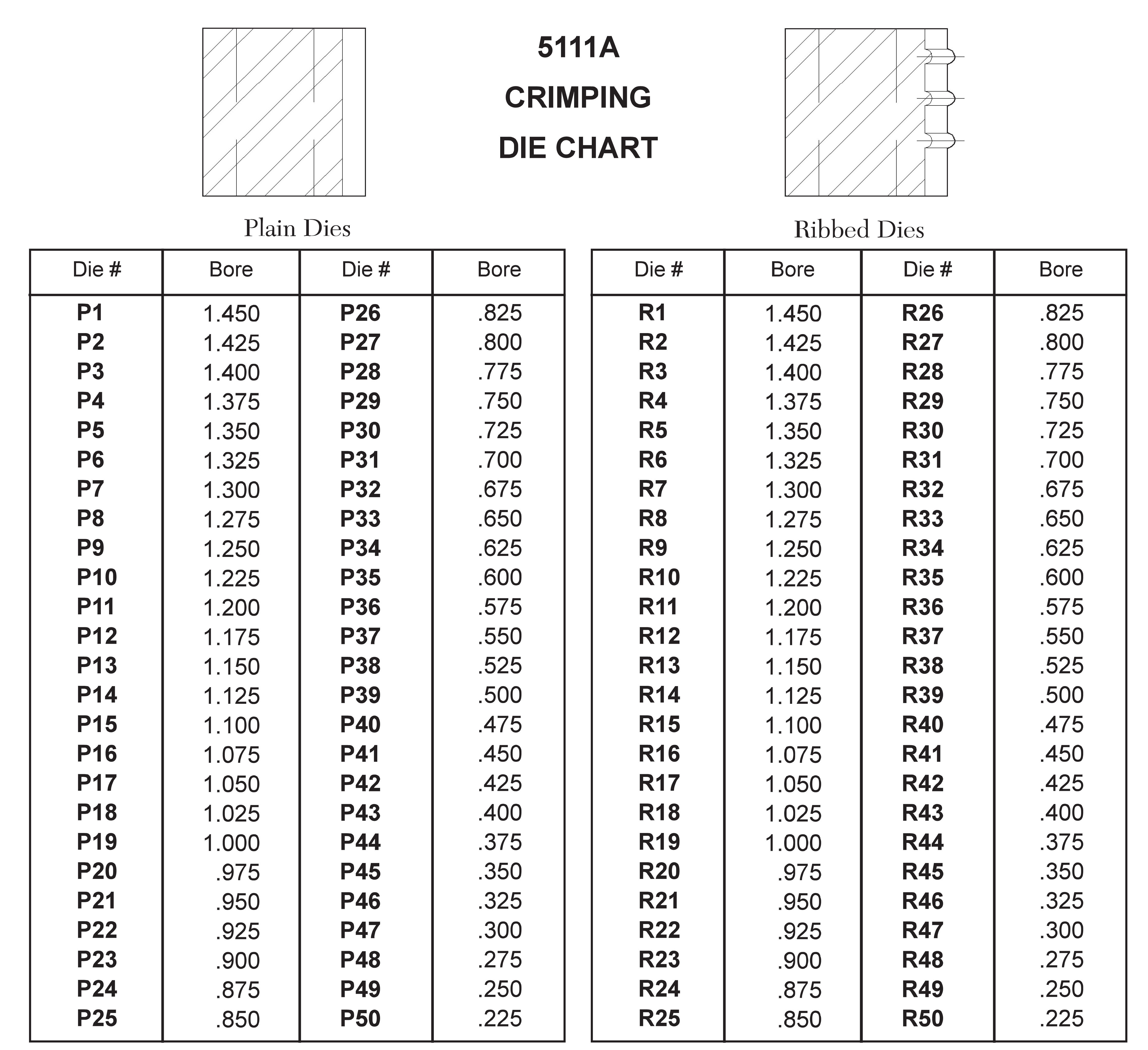 Ferrule Size Chart