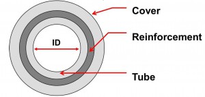 Hose Components