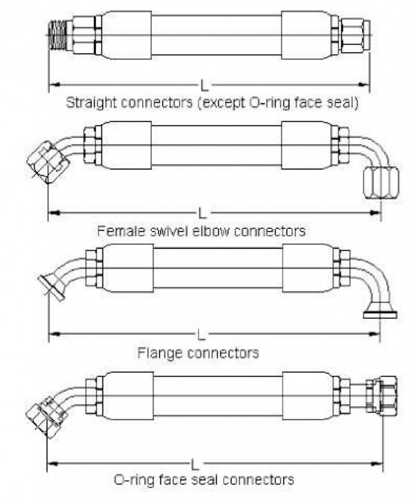 Measuring Hose Length Custom Hose Assemblies Solutions At Hose And hose-assembly-length-parker-page-hose-assembly-shopping-screenshot