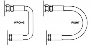 Hose Routing - Minimum Bend Radius