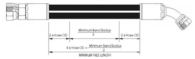 Hose Minimum Free Length