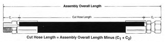 Hose Overall Length Verses Hose Cut Off Length