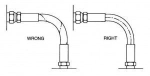 Hose Twisting