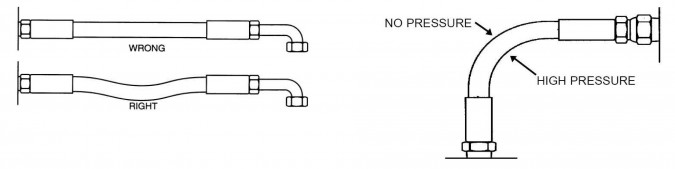 Routing Hoses With Hose Pressurized