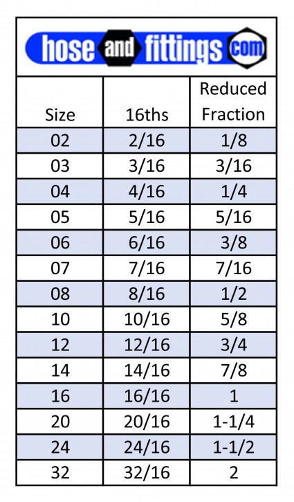 Hose Diameter Chart