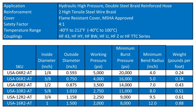 USA-100R2-AT Spec