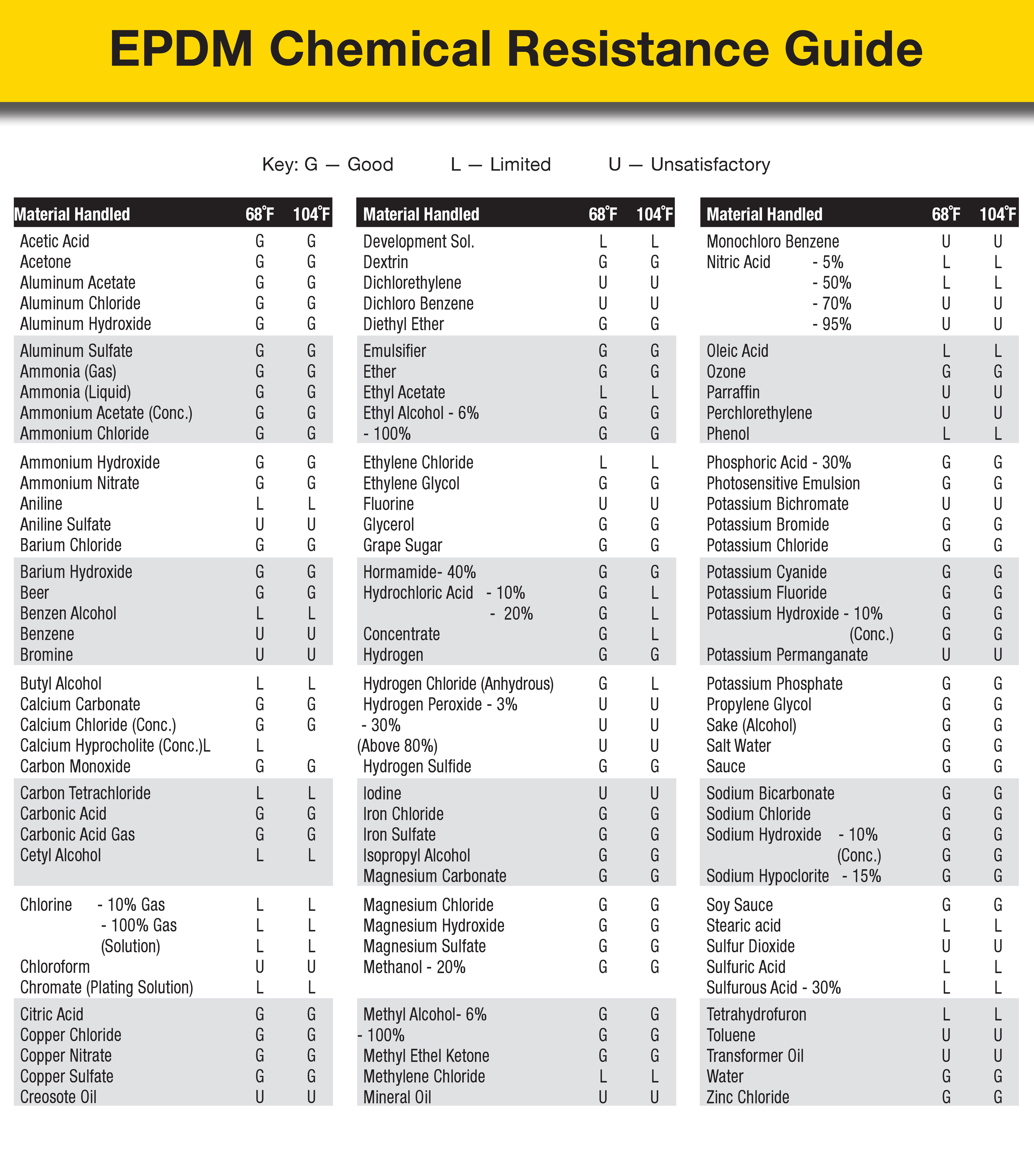 EPDM Compatible Chart_B