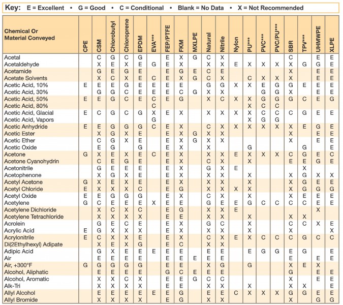 Pp Chemical Resistance Chart