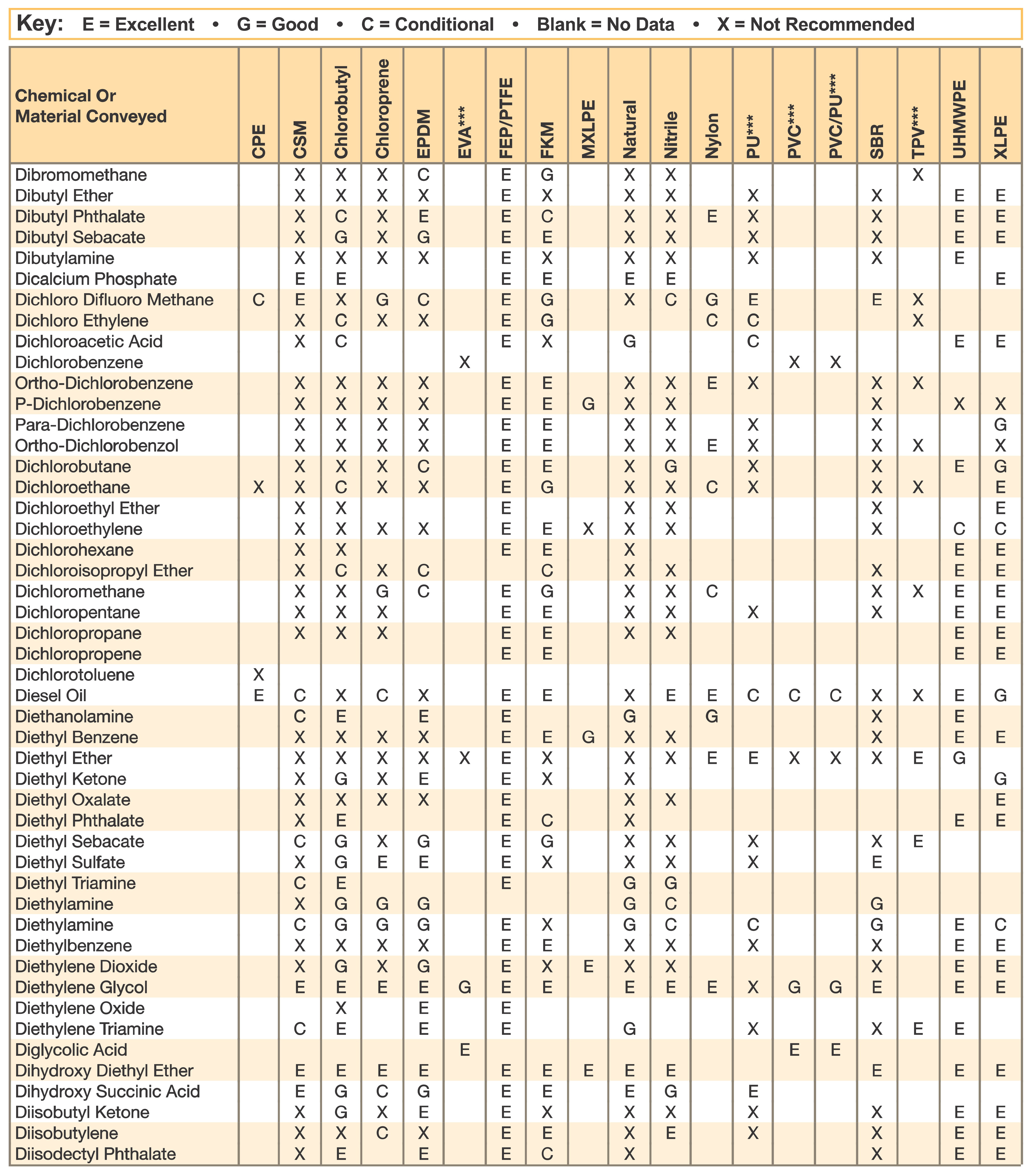 Rubber Chemical Resistance pg 11