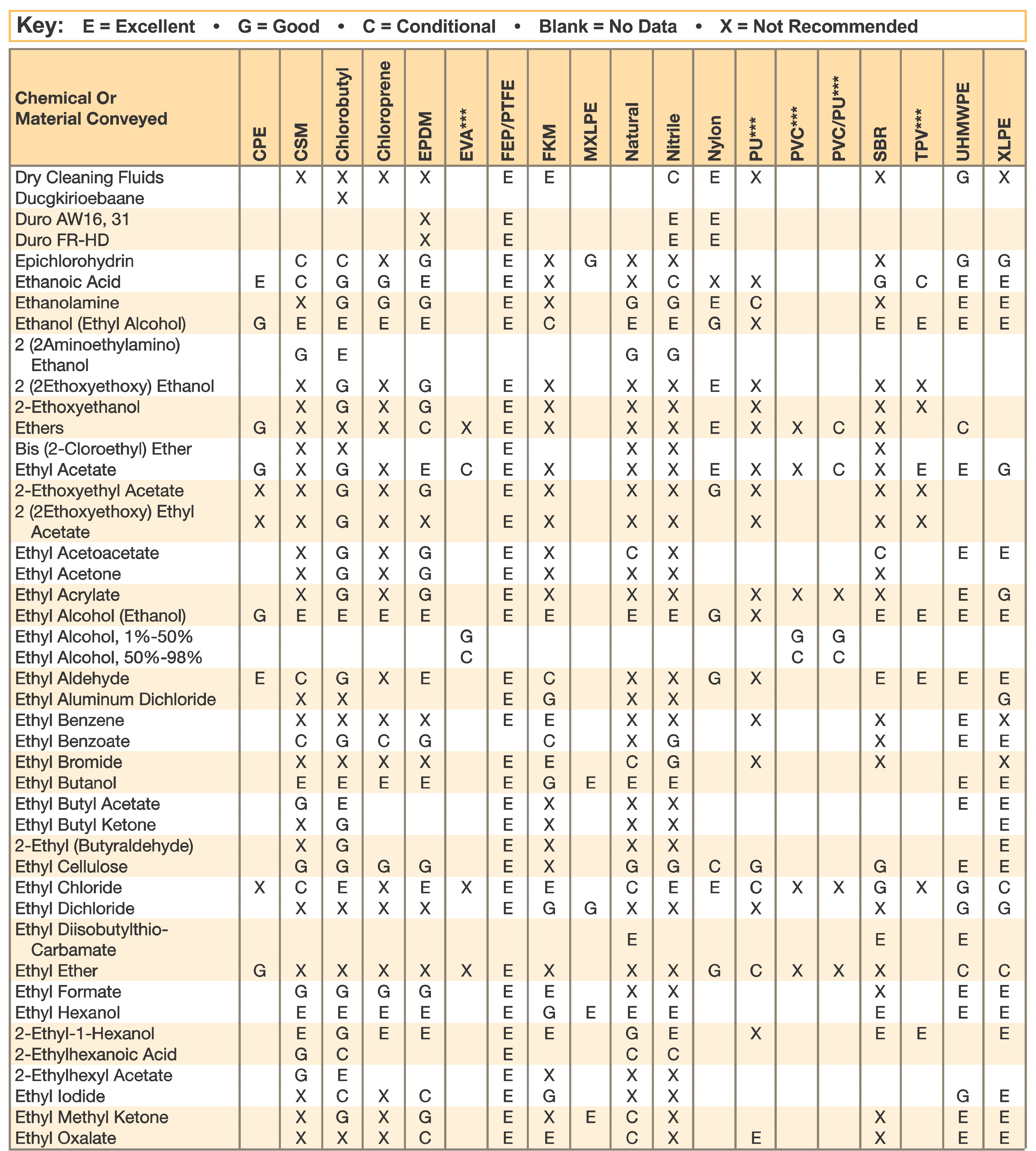 Chemical Resistance Chart For Plastics